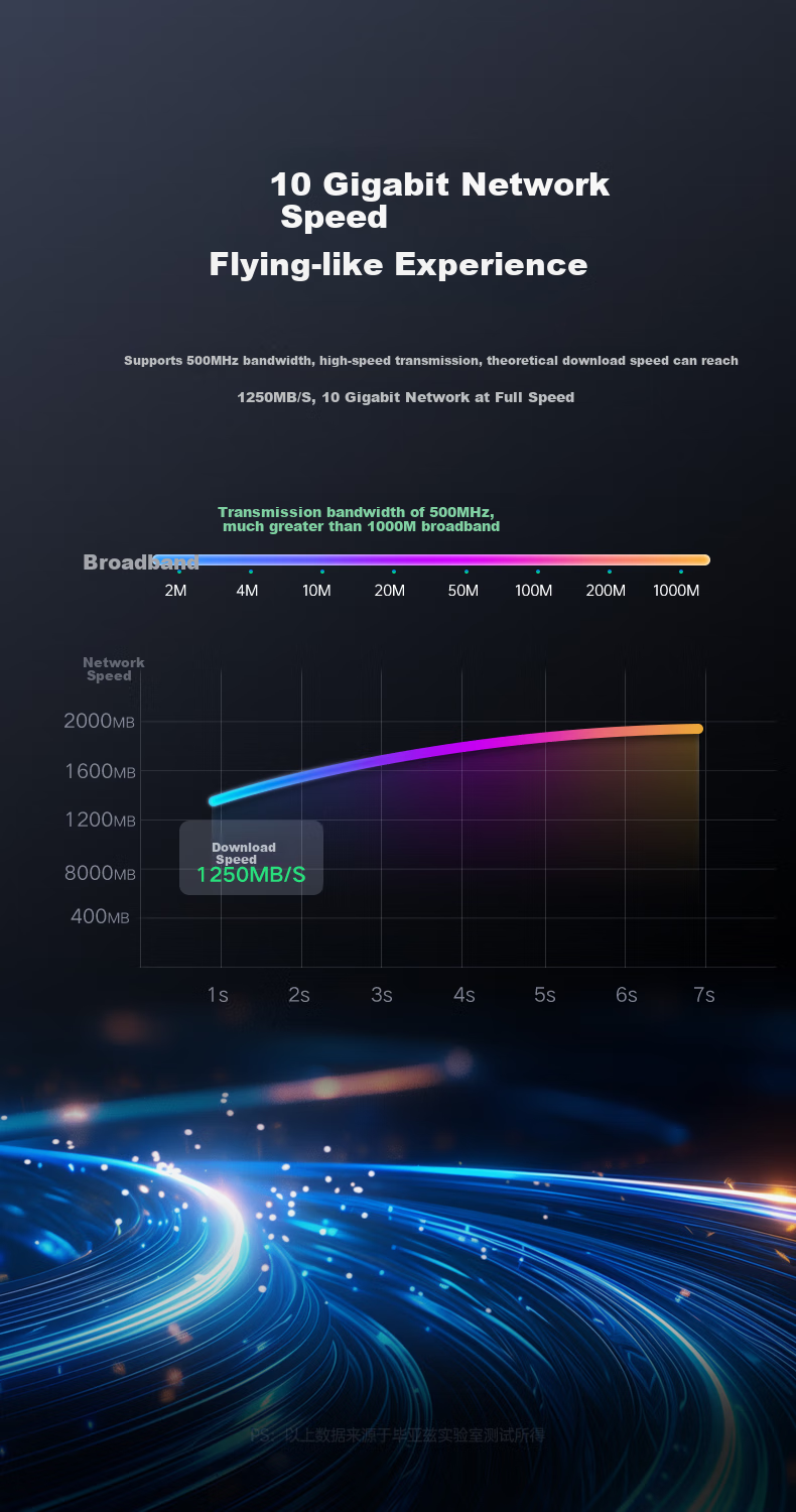 BIAZE CAT6A Double-Shielded Network Cable [0.57 Pure Copper Core], 10 Gigabit Ethernet Cable, Anti-Interference, Network POE Engineering Home Wiring Box Cable, 305 Meters 7
