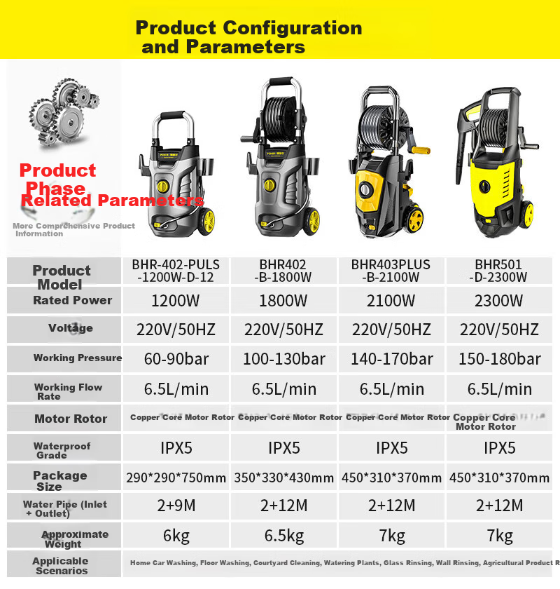 POHIR Car Washing Machine High-Pressure Water Gun, Household 220V Car Washer, Powerful Floor Cleaning Machine for Courtyard [Best-Selling Product] 16