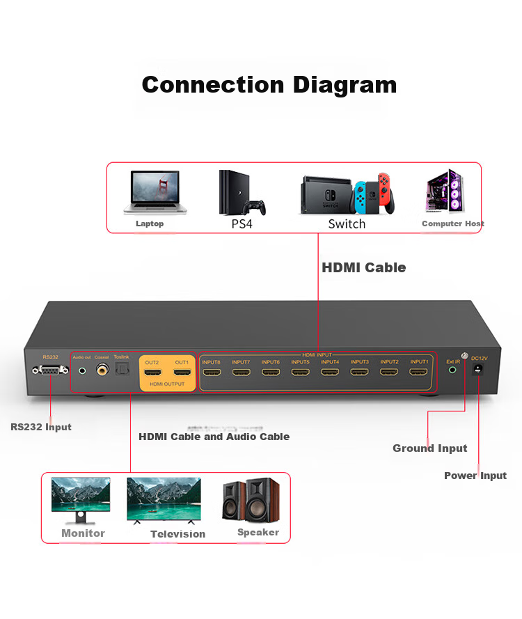 EKL High-Definition HDMI Seamless Switcher 8-In 2-Out 1-Out 4K Video Seamless Switching No Black Screen with Picture Splitter Computer TV VCR Audio Separation 812HA 15