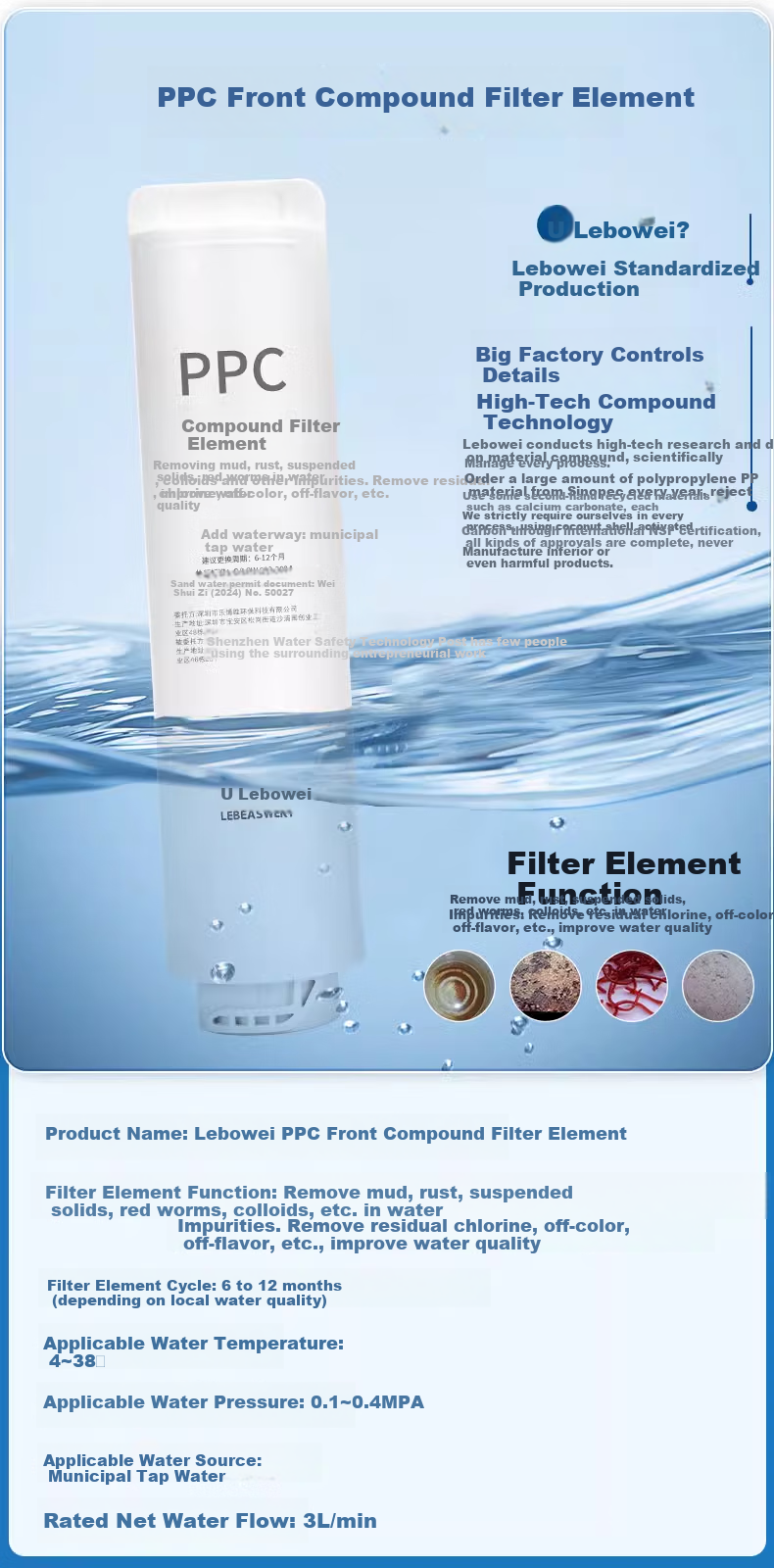 Lebeaswert Filter Cartridge Compatible with Haier Water Purifier Filter HRO400-4C/4W/4G/4mini/mini7u1/mini5u1/HRO600-MINI7U1/HRO6H52-3 Composite 2