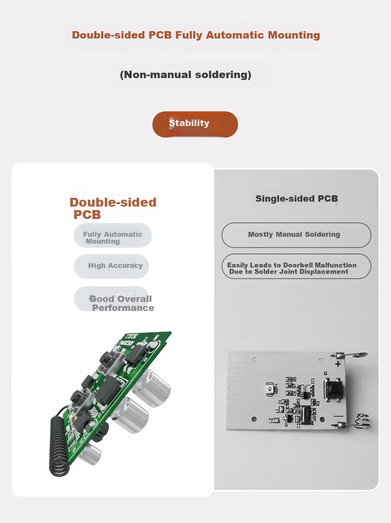 Advent FH861 Transmitter Wireless Doorbell Self-Generating with Individual Button (Cannot Be Used Separately) 17