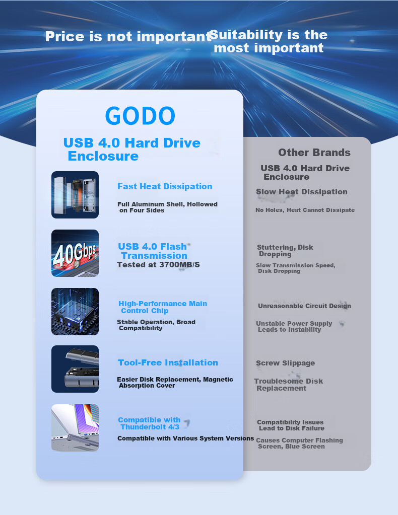 GODO M.2 SSD Enclosure USB4 Portable NVMe External Hard Drive for Laptop And Desktop 40Gbps Compatible with Thunderbolt 4/3 Suitable for Apple MAC Phones 6