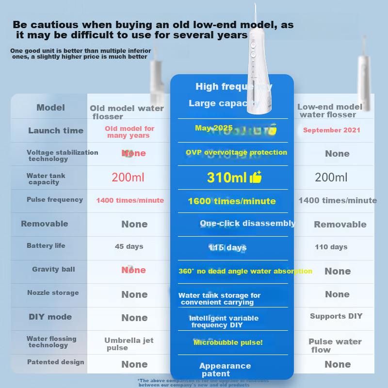 KONKA Oral Irrigator, Home Dental Water Flosser, Tooth Cleaner, Portable Upright Design, Fully Washable, Orthodontic Prevention, Tartar Removal, Gift for Couples, New Year's Present, Gift for Parents 6