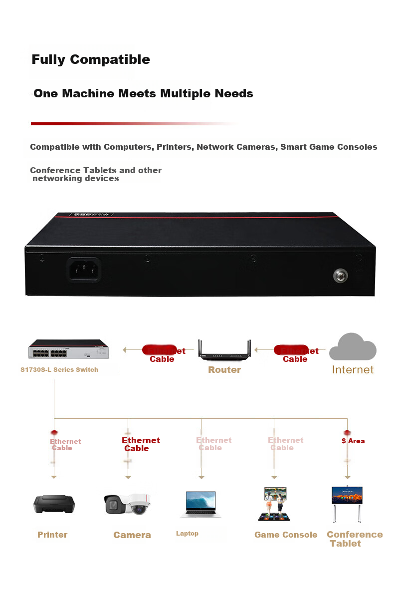 HUAWEI S1730S-L16T Gigabit Switch, 16-Port Gigabit Ethernet Port Network Splitter, Small Home And Enterprise-Grade, Replacement for S1700-16G 5
