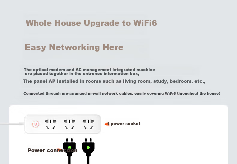 Tenda Wireless AP Panel, AX1500 Dual-Band Gigabit AP, Home And Commercial 86-Type Router, Whole-House WiFi 6 Networking, W13 Slim Model (White) 3