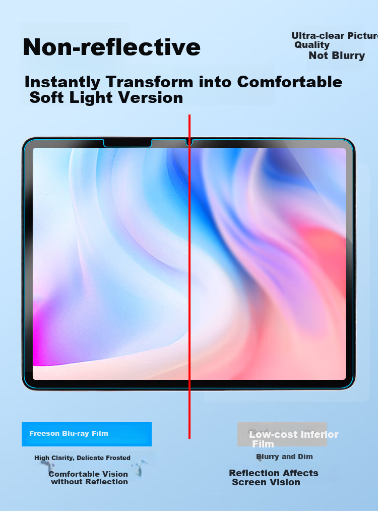 Freeson Protective Film for Bubugao Learning Machine A8, 12.7-Inch Tablet Anti-Blue Light Frosted Screen Protector, Wear-Resistant Scratch-Proof Smooth Drawing Writing Touchscreen Paper Film 2