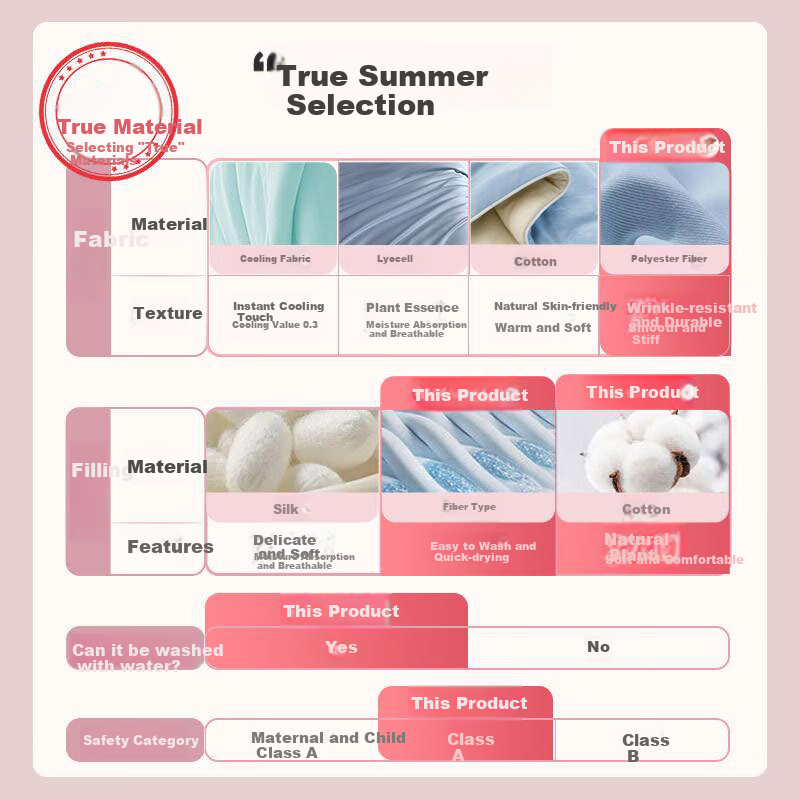 Grace Cotton Summer Quilt, 7A Antibacterial 100% Cotton Summer Cool Quilt, Single Air Conditioning Blanket, 150*200cm, Shengxia Guangnia