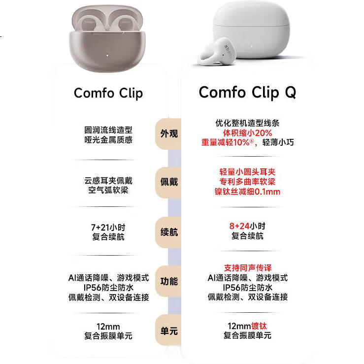 Беспроводные наушники Edifier Comfo Clip QQ, с открытым дизайном, поддержкой перевода, розовое золото