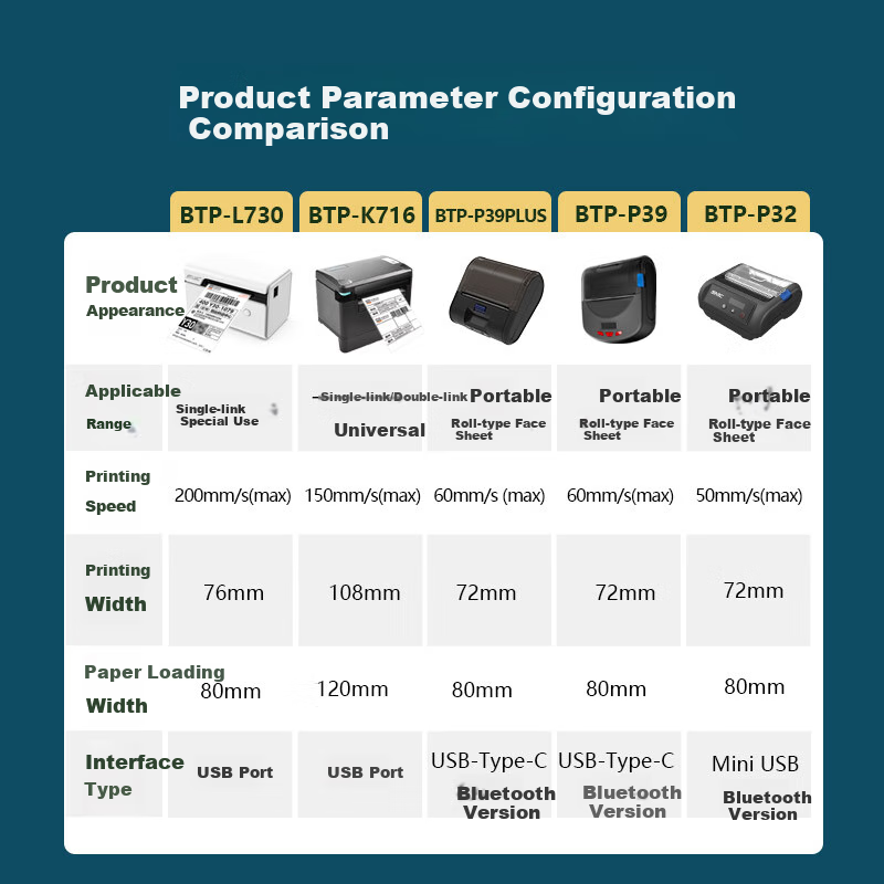 SNBC BTP-P39 PLUS Thermal Express Printer, Bluetooth Handheld Portable Adhesive Label Printer, Jingdong SF Express Deppon Zhongtong Round Express Electronic Shipping Label Printer