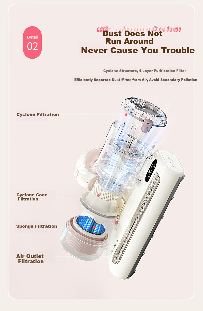 Midea Infrared Dust Mite Remover, Pet Hair Vacuum BC3 Max, High-Temperature Sterilization And Mite Removal, Bed Vacuum Cleaner All-In Machine for Dust And Mites 16