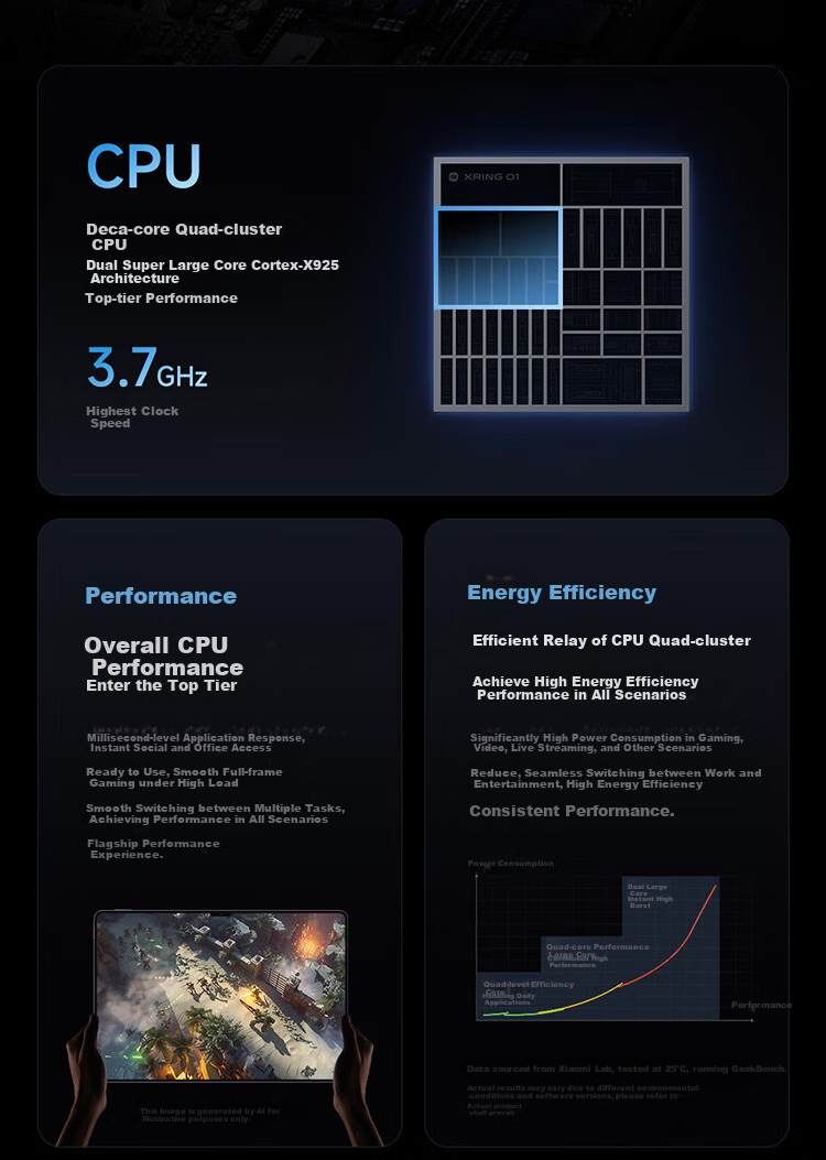 MI Pad 7 Ultra [Subsidy], 14-Inch 3.2K OLED Screen, Xuanjiao O1, 12+512GB, Black 7