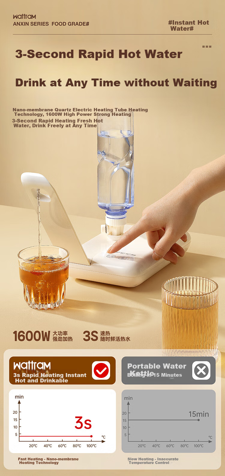 Beiouwolang Portable Instant Hot Water Dispenser, Electric Kettle, Fast Heating, Constant Temperature, Compact Foldable, for Business Trips, Desktop Use, Home Direct Drinking Machine, Mineral Water Heater - Premium Model W1P 3