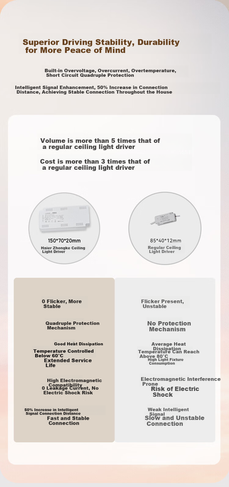Haier Eye-Protection Ceiling Light, Full Spectrum Living Room Lamp, Simple Bedroom LED Lighting Fixture [Installation Included] 5