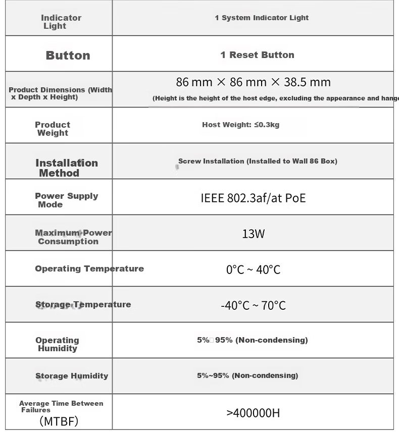 Ruijie WiFi6 2.5G Wireless AP Panel RG-EAP162(MG), Gigabit Dual-Band 3000M, 160MHz Bandwidth, Enterprise-Grade Whole-House WiFi Router for Large Apartments 9
