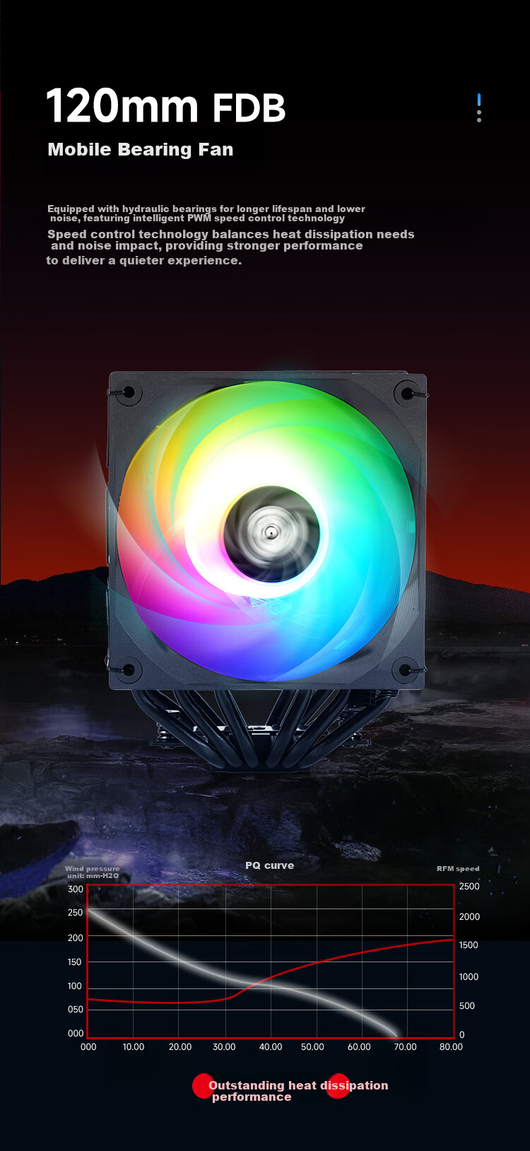 Enermax TD60D Air Cooler, Smart Digital Display, Composite Heat Pipes, Nickel-Plated Copper Base, PWM Fan, 280W TDP 6