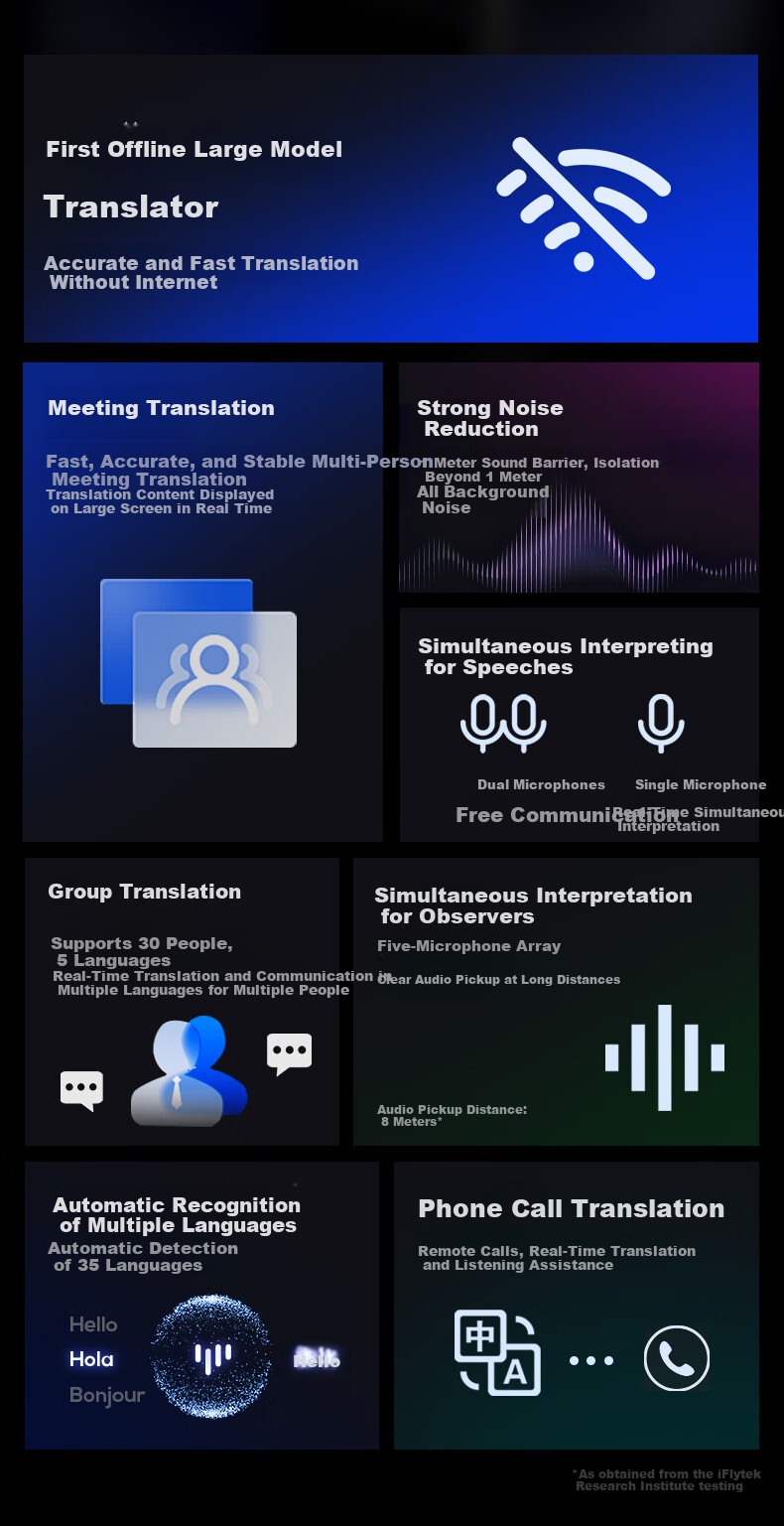 IFLYTEK Dual-Screen Translation Device 2.0, Multi-Language Offline Translator, Simultaneous Subtitle Translation, Industry Translation, Portable Real-Time Translation for Overseas Travel And Spoken Language Translatio 4