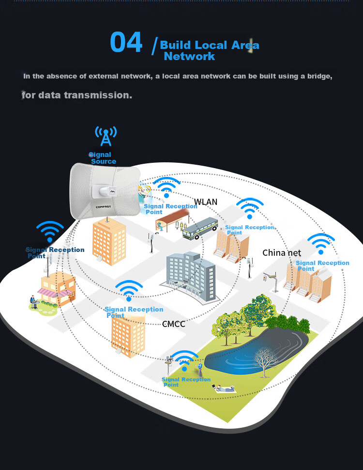 COMFAST Outdoor 11km Long-Range Transmission Bridge, 900Mbps 5.8G Anti-Interference CPE, Elevator Monitoring Transmission, Wireless WiFi Bridge, Outdoor AP Waterproof And Dustproof CF-E319A 15