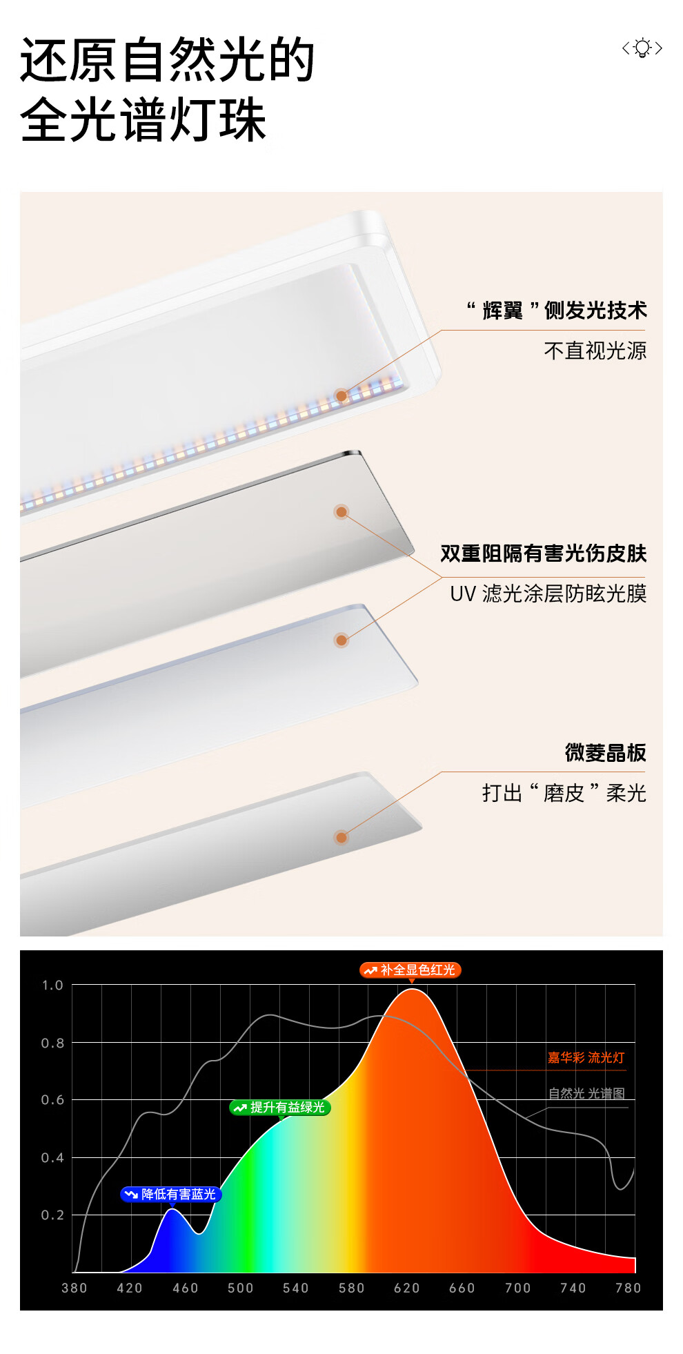 Kerunle Full Spectrum LED Fill Light Panel Photography Soft Light Professional Food Beauty Video Desktop Live Streaming Light 6
