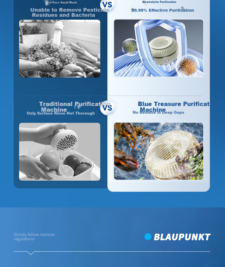 BLAUPUNKT Fruit And Vegetable Washer, Food Purifier, Wireless Portable, for Home Use, No Consumables, Small Fully Automatic Cleaner for Vegetables, Removes Pesticide Residues, White 5
