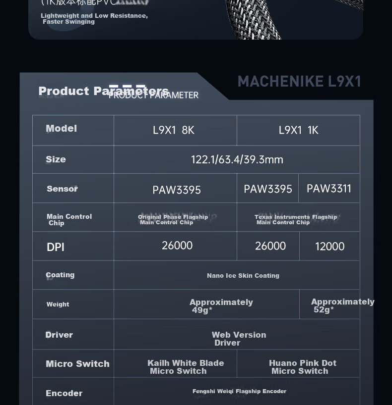 MACHENIKE L9X1 Advanced Lightweight Wireless Mouse Gaming E-Sports Office Wired/2.4G/Bluetooth Tri-Mode PAW3395 1K Polling Rate 53g Lightweight without Holes White 20