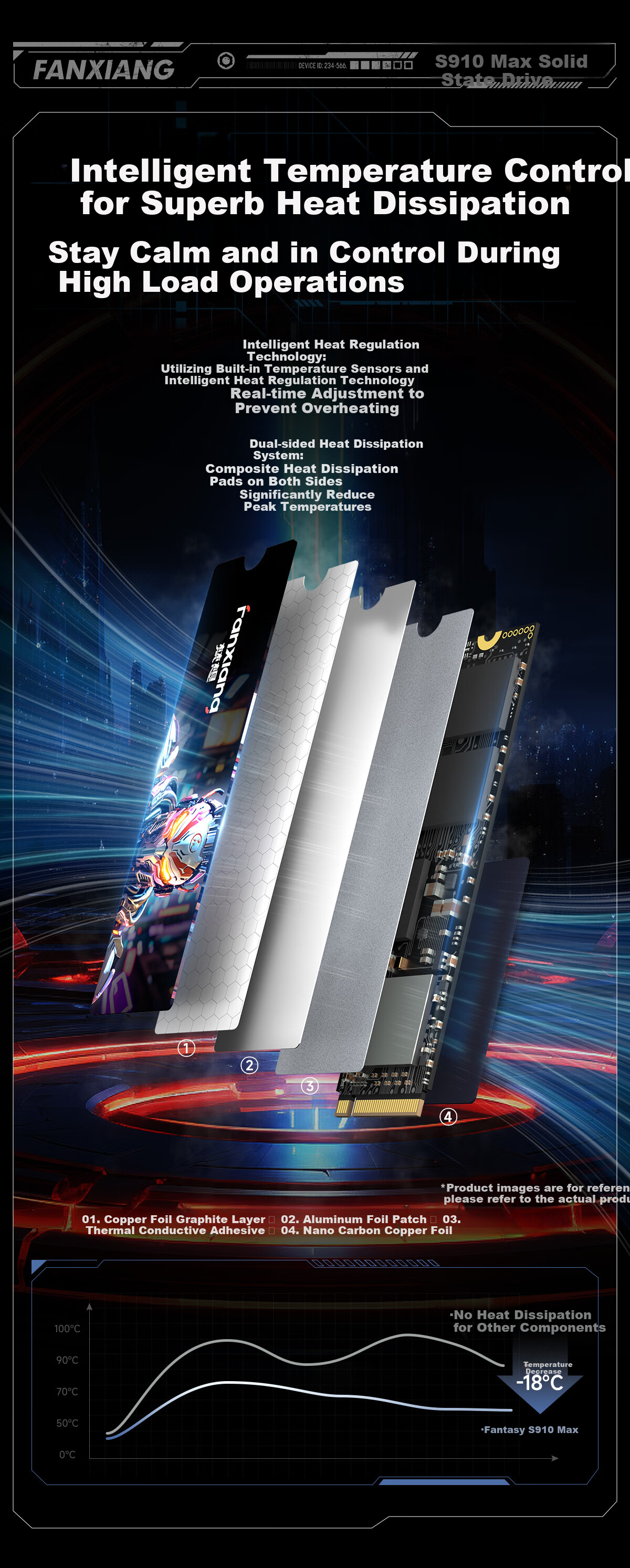 FANXIANG 2TB SSD Solid State Drive M.2 Interface NVMe Protocol PCIe5.0 Independent Cache High-Speed Gaming S910Max Read Speed up to 14000MB/s 8