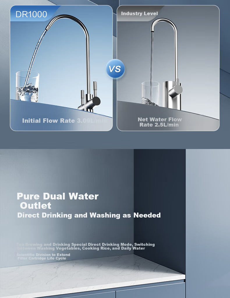 SUPOR Water Purifier, 1000G Household Kitchen Water Filtration System, 5-Year Reverse Osmosis RO Machine, Drinking Water Machine, Direct Drinking Machine, Purified Water [No Scale Inhibitor] DR1000 10