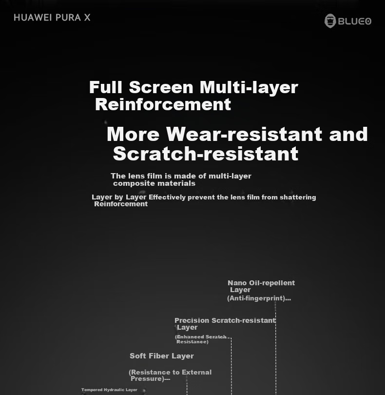 BLUEO AR Ultra Clear Huawei PuraXmax Camera Lens Protector HD AR Anti-Glare Anti-Drop Phone Protective Film 11