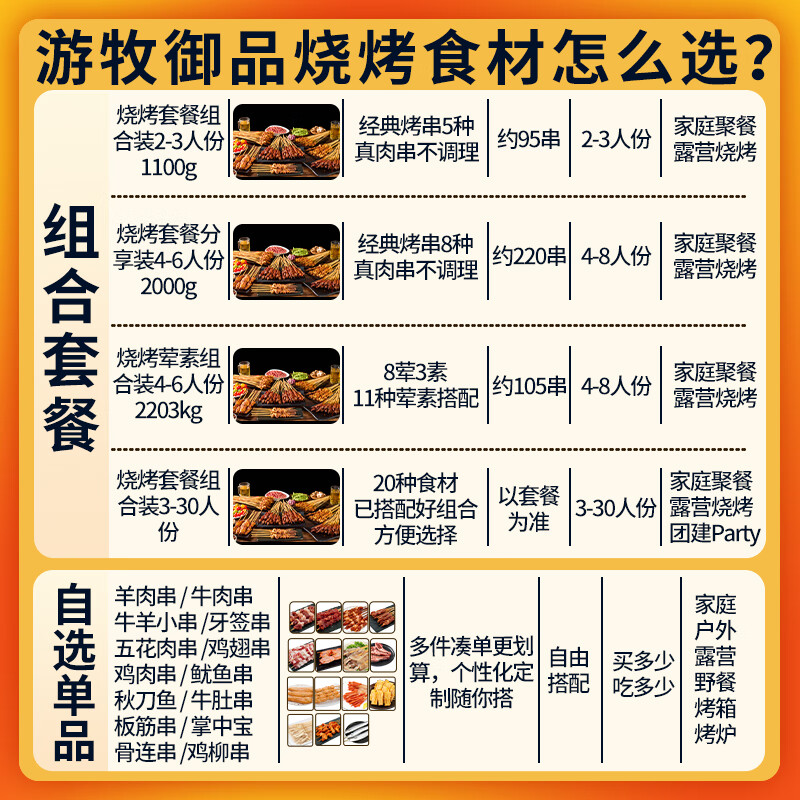 游牧御品蒙古羊肉串30支 大串免腌制 烧烤食材 烤肉烤串 戈壁滩羊肉540g
