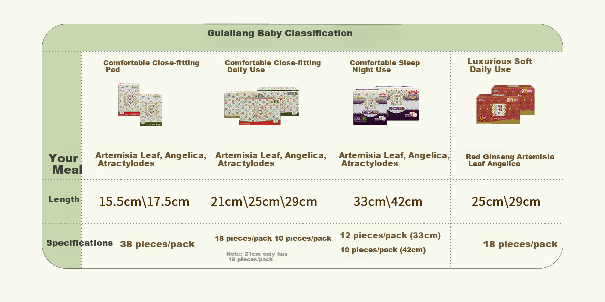 Guiailang Korean Imported Ultra-Absorbent Nighttime Sanitary Napkins, 42cm, 20 Pieces, Sold by JD, Mugwort for Removing Odor, Warming Uterus And Eliminating Dampness 13