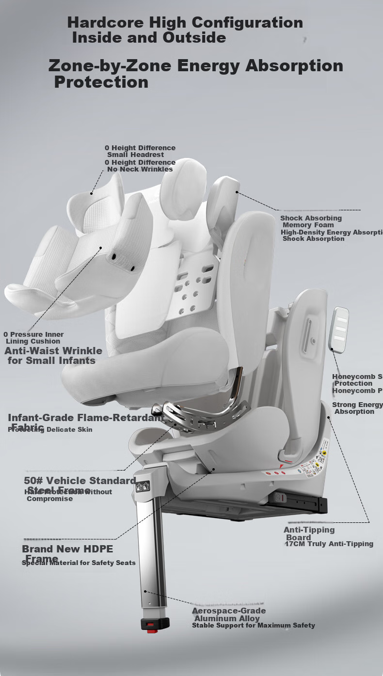 Innokids Child Safety Car Seat for Ages 0-12, Intelligent Ventilation, Heating, 360° Rotation, I-Size Certified IK18, Misty Gray 29