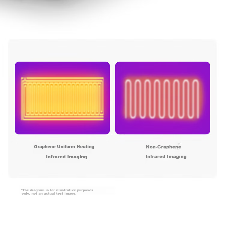 Mijia Xiaomi Food Warming Plate, Heating Tray, Insulated Plate, Heating Table Mat, Tri-Fold Foldable Household Multifunctional Food Warmer, Milk Warmer, Graphene Heating, Glass Surface Plate, Temperature Control Zones 6