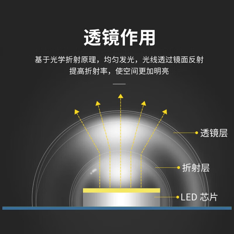 Jinggong LED Lamp Core Retrofit Panel Ceiling Light Round Light Source Module No Drilling Magnetic Adsorption 48W White Light