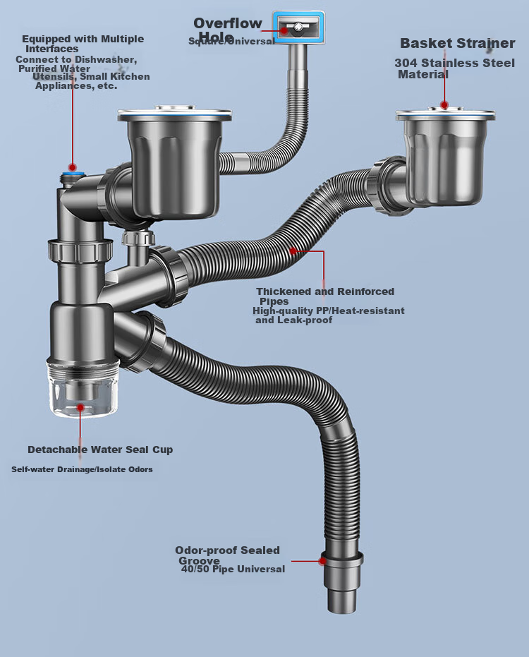 Larsd Kitchen Sink Drain Pipe, Kitchen Drainage Set, Double Sink Drainage Pipe Accessories for Washbasin And Sink 9227 7