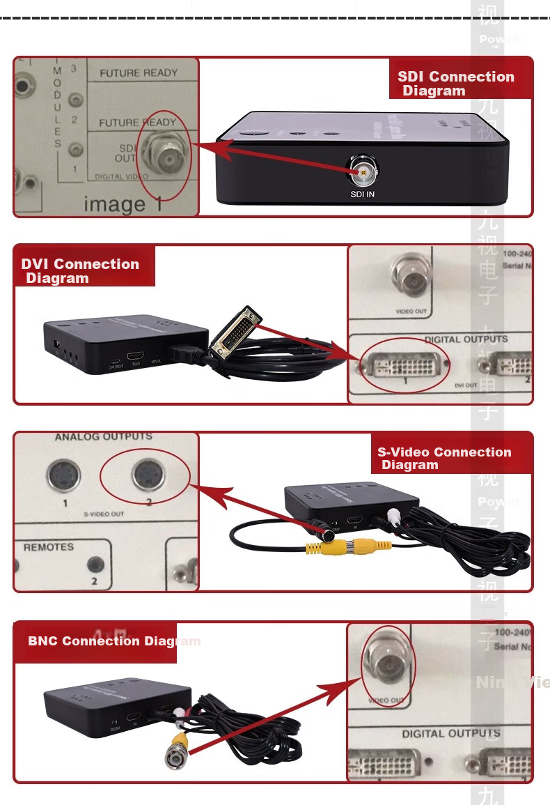 Jiuyinjiushi S1 High-Definition Acquisition Recording Box SDI/DVI/HDMI/S Terminal/BNC Surgical Video Recorder for Gastroscopy, Laparoscopy, And Endoscopy Display Monitor Recording Storage Device 10
