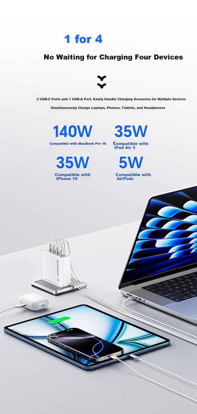 MOVE SPEED [3C Certified] 140W Four-Port Fast Charging GaN Charger, Type-C Mini Portable Laptop Adapter, PD3.1 Compatible with Apple And Android Phones 4