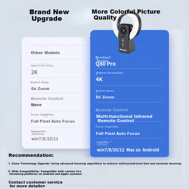 Веб-камера Newmine Live Streaming Camera, 4K Ultra HD, 9x Zoom, Автофокус, для онлайн-трансляций и видеозвонков