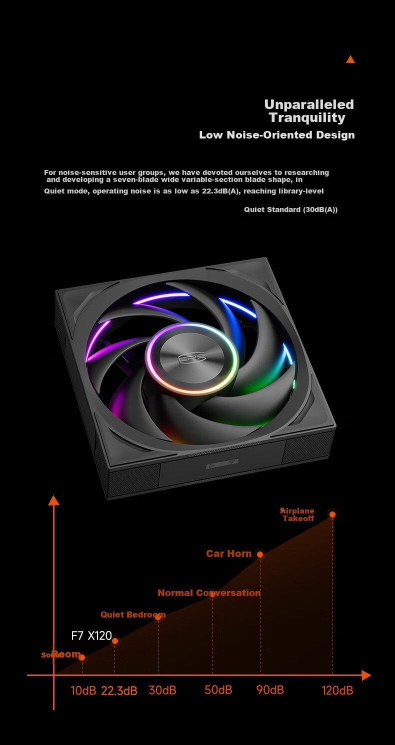 PCCOOLER Light Wing F7 X120R ARGB Three-Pack Black Set, Anti-Leaf 12cm Case Fan, Wireless Building Block/PWM Temperature Control Speed/Double Ball Bearing 8