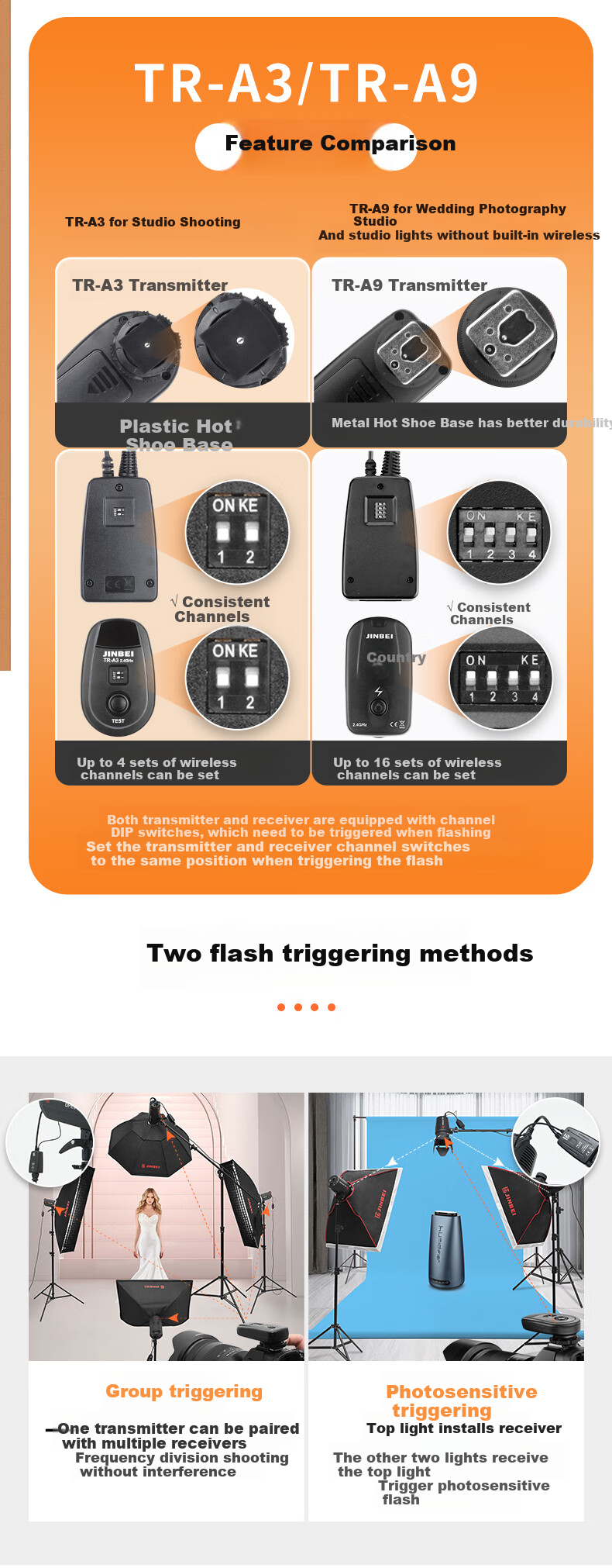JINBEI JINBEI Digital Flash Trigger, Studio Flash Photography Studio 2.4GHz Wireless Trigger, Universal Version for DSLR Cameras, TR-A9 Transmitter 4