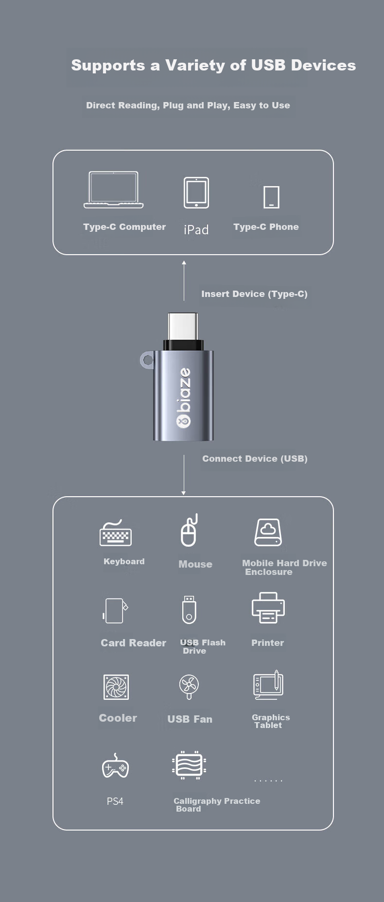 BIAZE Compatible with Apple 17/16/15 Adapter, Type-C Converter, USB3.2 Data Transfer Adapter Cable, OTG Android Phone Huawei External USB Drive, Keyboard And Mouse Car Charger 11