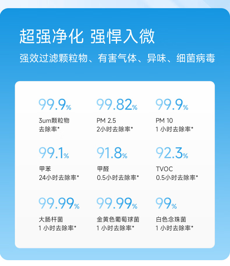 Lvchen Compatible Air Purifier Filter for Xiaomi Mijia (MI) Pet Air Purifier, Home Use Cat Hair Removal Pet Odor Elimination Bacteria Reduction PM2.5 Filter 6