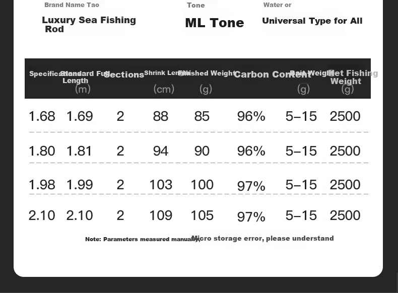 GW Fishing Rod, 1.68 Meters, Haohai Lure Rod Set, ML Action, Straight Handle Spinning Reel Lure Rod Set, Fishing Rod 12
