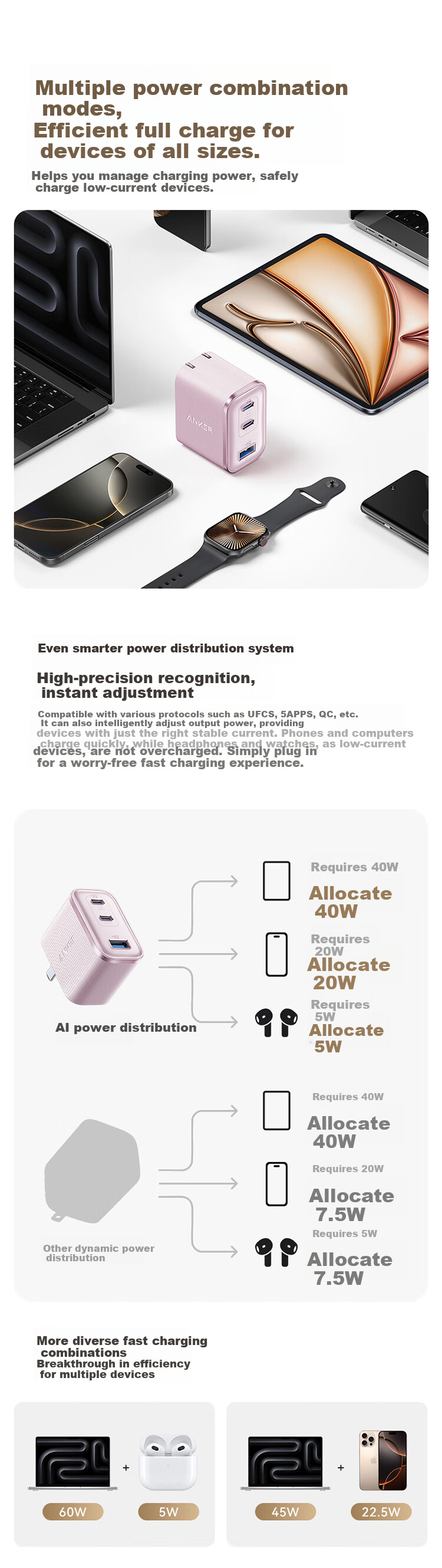 ANKE 70W Ultra Safe Charger, GaN Power Adapter, PD45W Type-C 65W Fast Charging, Compatible with Apple IPhone 18, IPad, Laptops, White 1