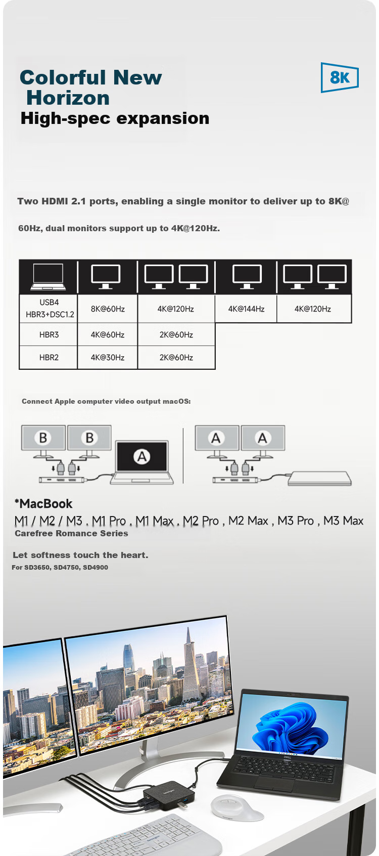 Kensington MD120U4 Docking Station, Compatible with Apple Laptops, 6-In USB4 2.5G Ethernet Port, Portable Expansion Hub Adapter, K32850 MacMini 4
