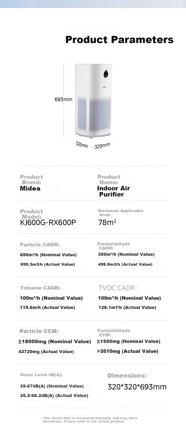 Midea [Mother And Baby Medical Dual Certification] Formaldehyde Digital Air Purifier for Rhinitis, Home Use, Removes Smoke Odors, Allergens, Air Purification Machine Forest Home RX600P 12