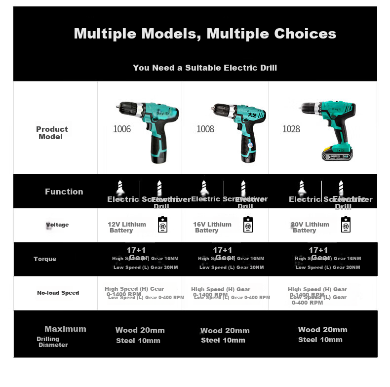 Dayi Electric Drill, Lithium Battery Handheld Drill, Pistol Drill, Rechargeable Multi-Functional Household Electric Screwdriver, Bare Tool 1028 20