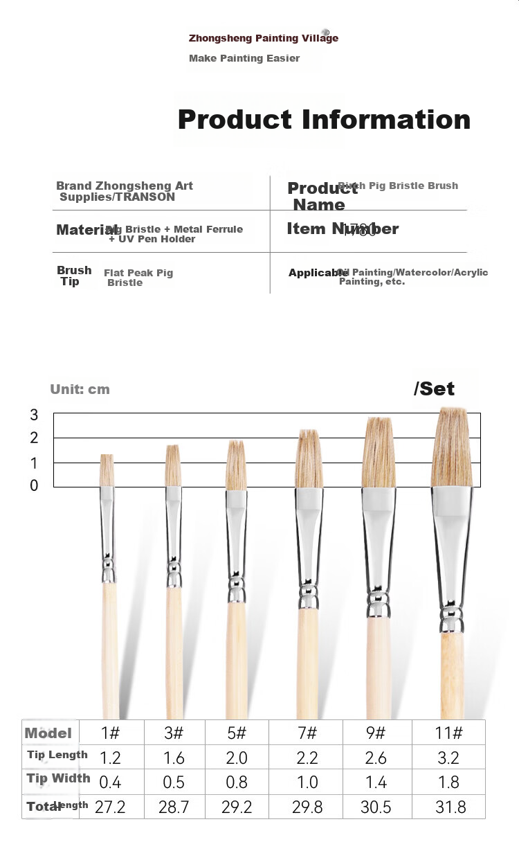 Transon Oil Painting Brush Single Pig Bristle Flat Head Gouache Oil Acrylic Paint Specialized Brush Flat Brush Drawing Hand-Drawn Wall Painting Brush Art Student No. 1 Art Sketching Tool 7