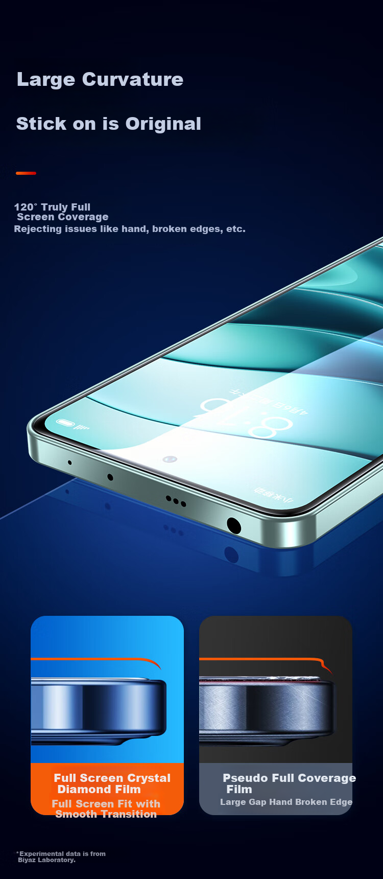 BIAZE [Triple Enhanced 2 Pieces] Tempered Glass Screen Protector for Honor GT, Redmi Note14 Phone Film, HD Full Coverage Anti-Scratch Wear-Resistant Anti-Fingerprint Glass Protective Film JM248 3