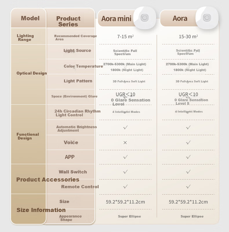 BenQ Aora Ceiling Light, Eye-Protecting Full-Spectrum LED, Soft Lighting for Living Room, Intelligent Voice Control, All-Inclusive Price 1