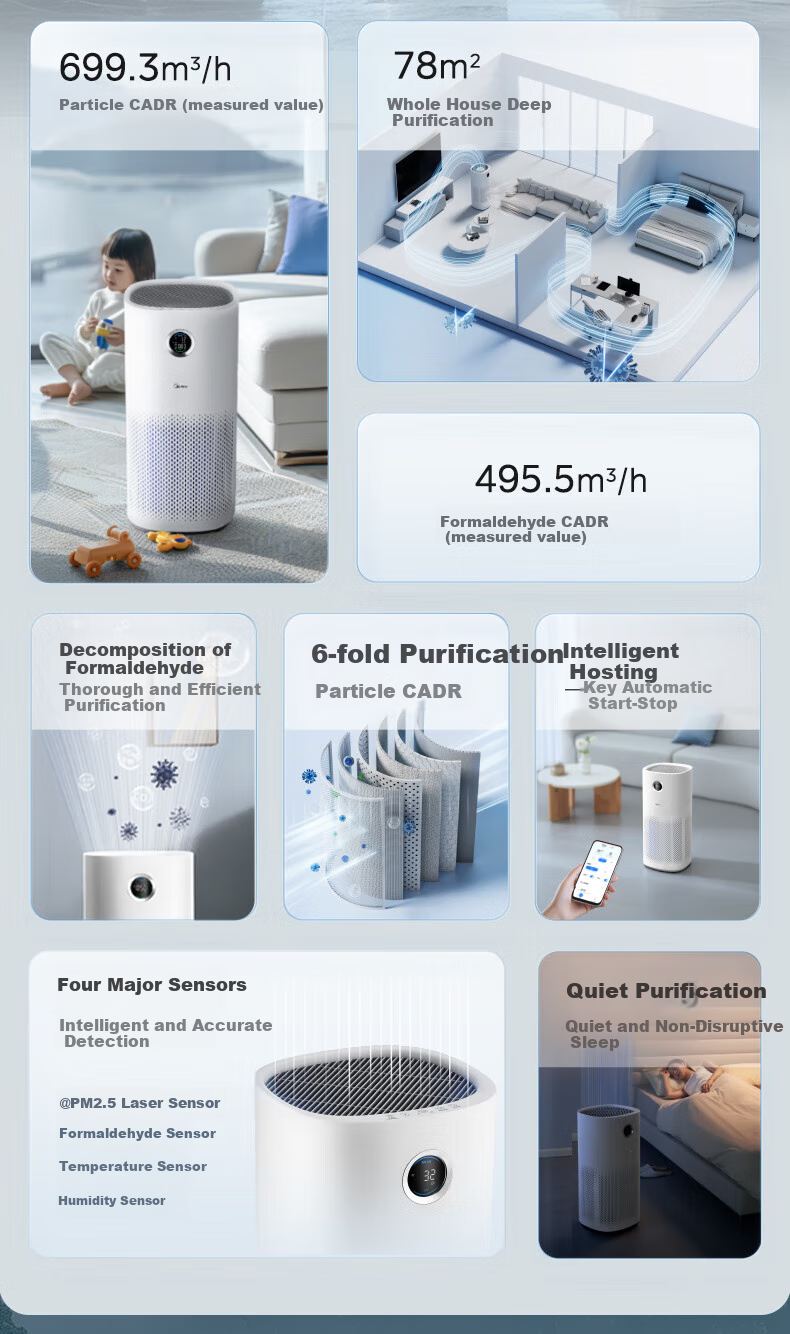 Midea [Mother And Baby Medical Dual Certification] Formaldehyde Digital Air Purifier for Rhinitis, Home Use, Removes Smoke Odors, Allergens, Air Purification Machine Forest Home RX600P 1