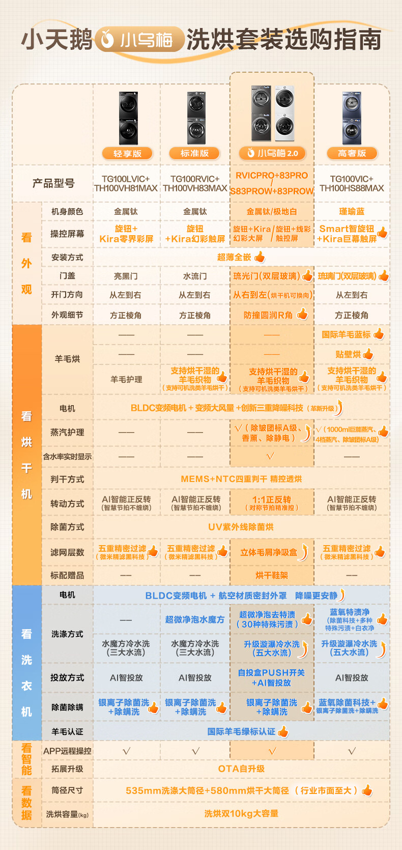 日常 7299 元：小天鹅小乌梅 MAX 轻享版洗烘套装 5080 元六期免息休闲区蓝鸢梦想 - Www.slyday.coM